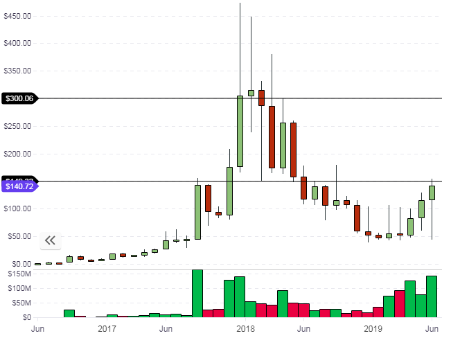 monero