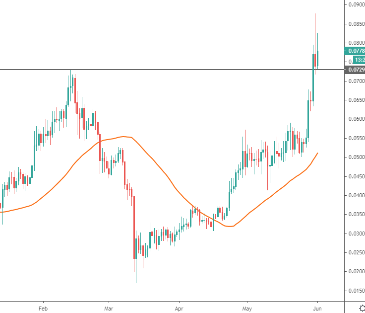 cardano price