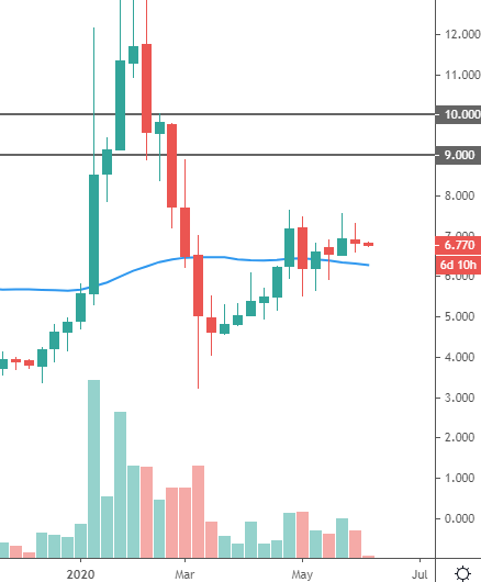 ethereum classic