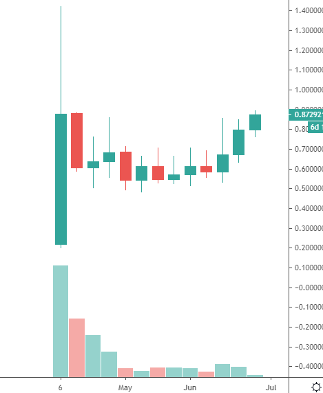 sol coin