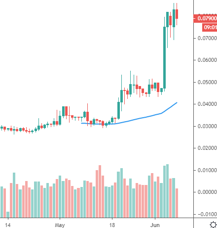 wax coin