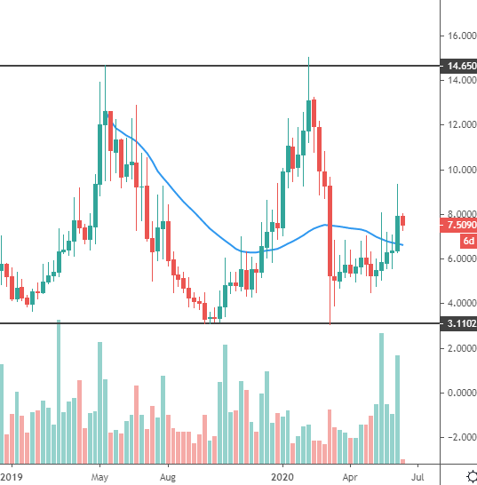 horizen coin