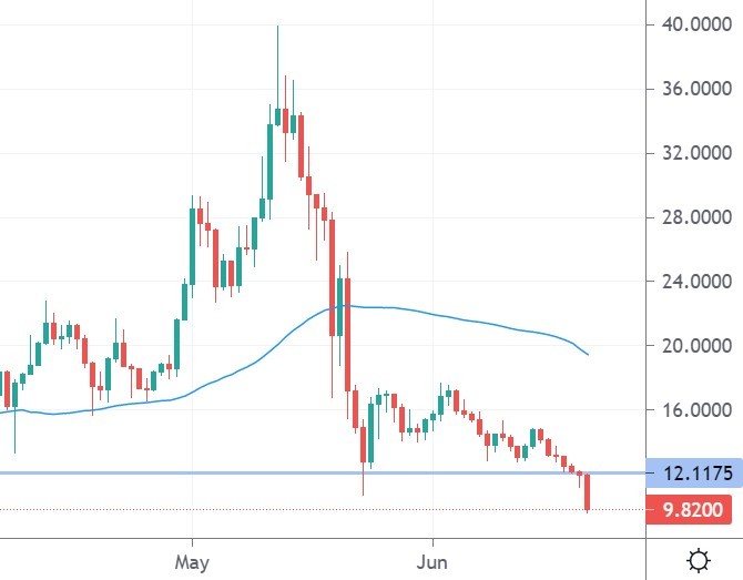 huobi token