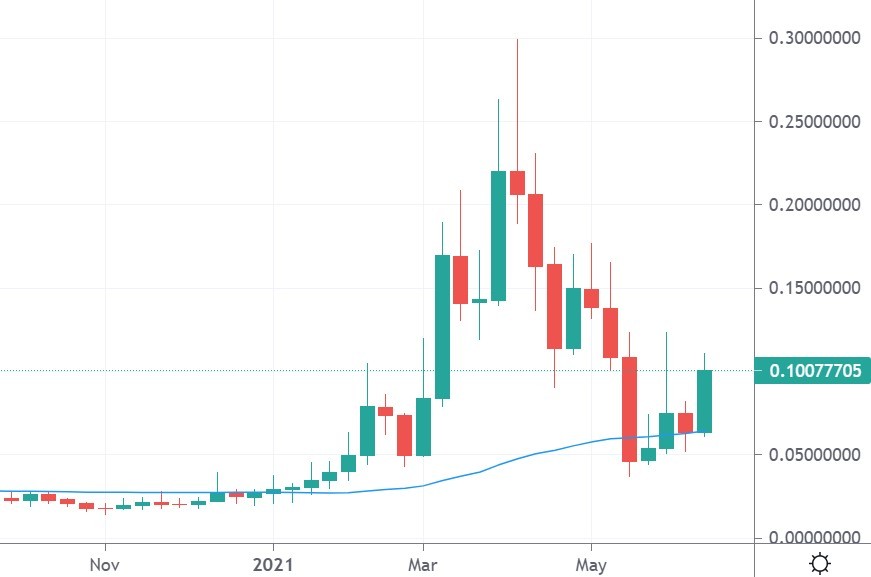 perl price 