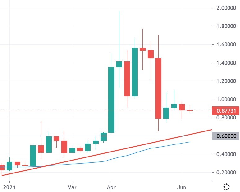 xrp price