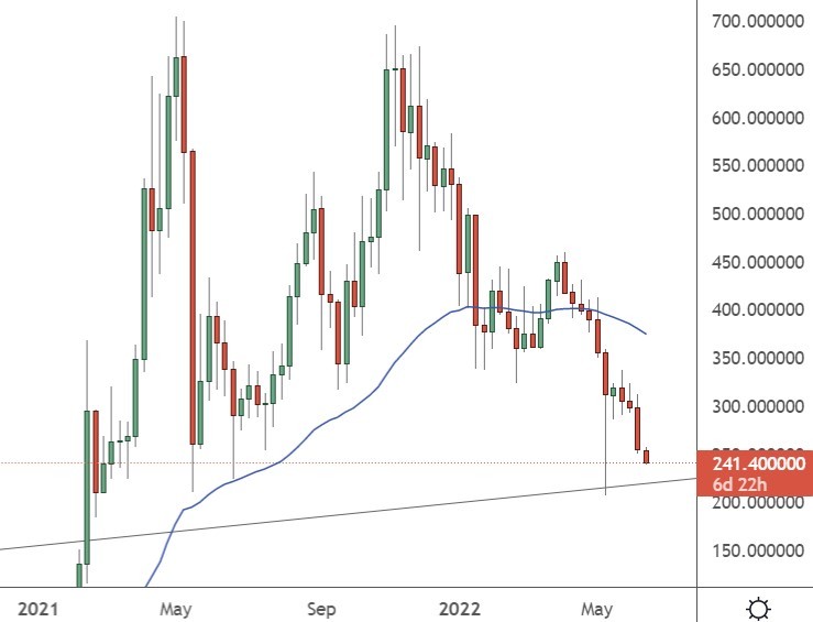 binance coin