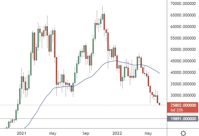 bitcoin price