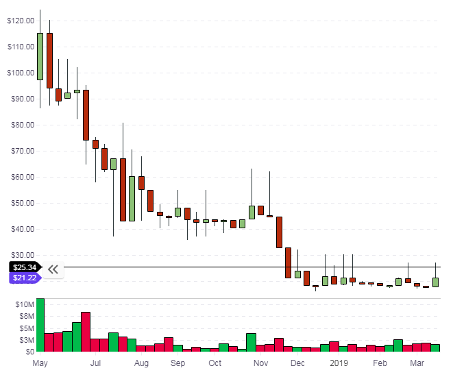 decred