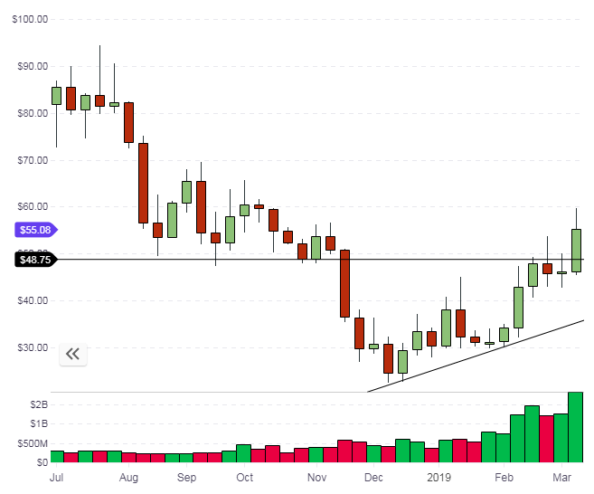 ltc