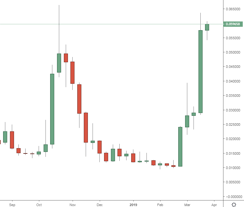 Ravencoin