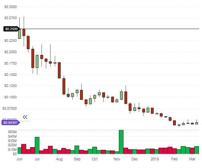 nem coin