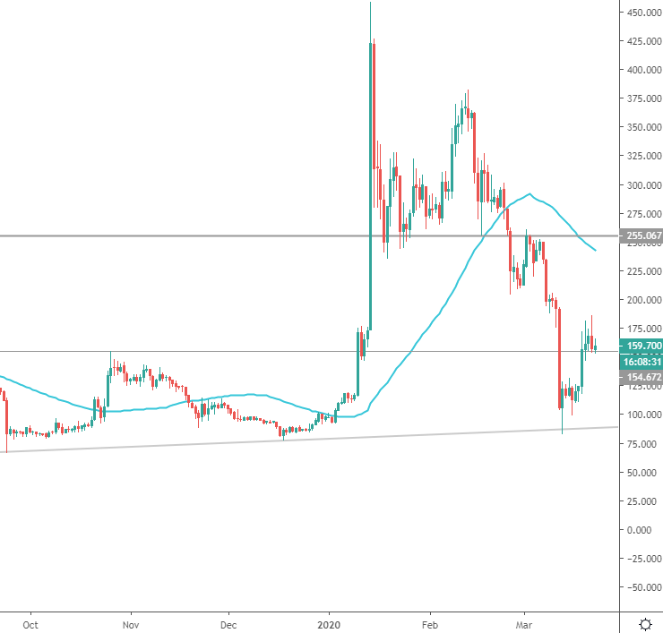 bitcoin sv price