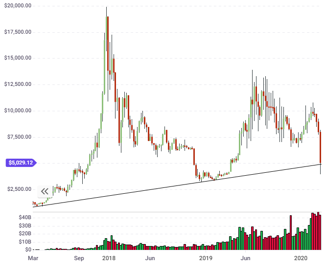 btc price march 2012