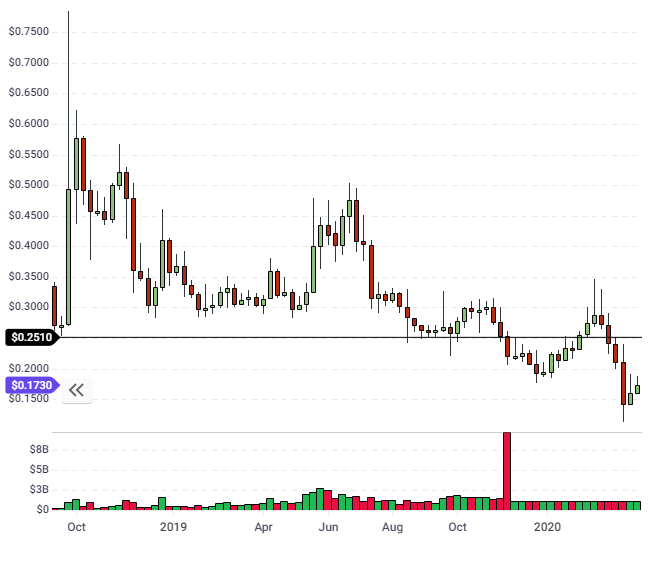 xrp price