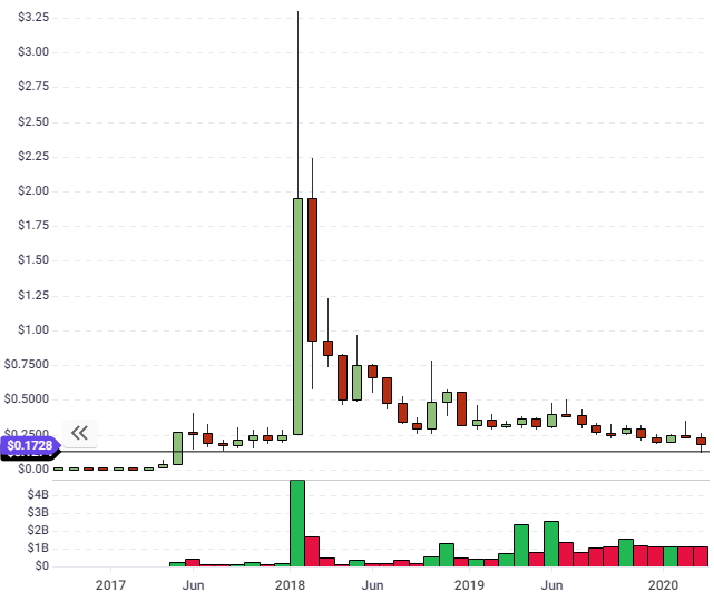 ripple xrp 