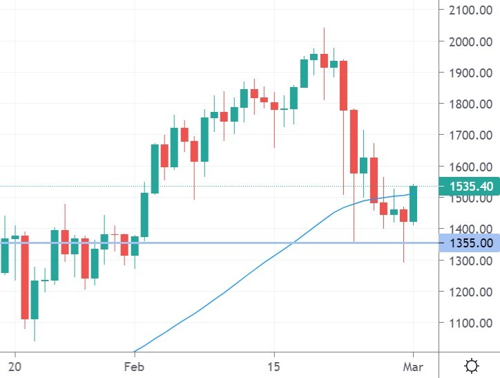 eth price