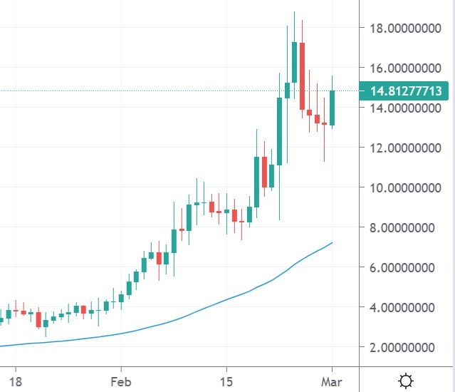 sol token