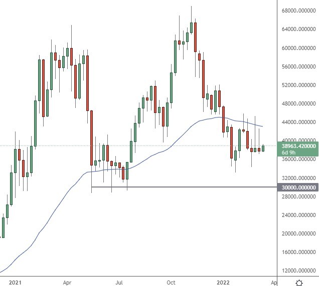 bitcoin price