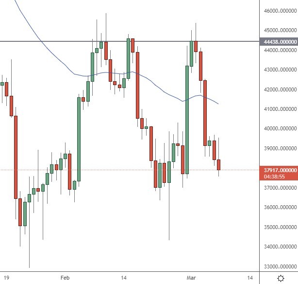 btc price