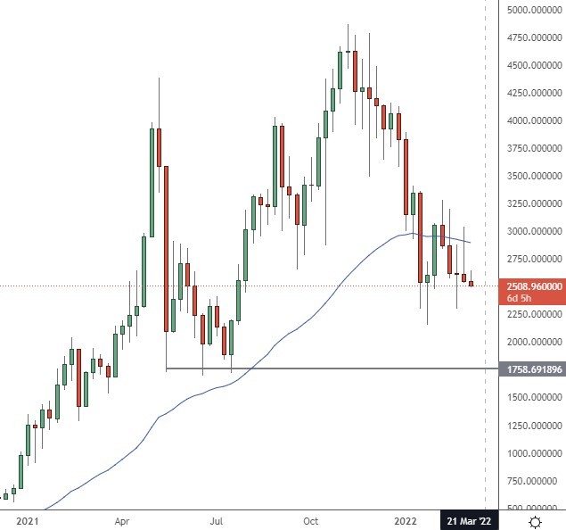 eth price