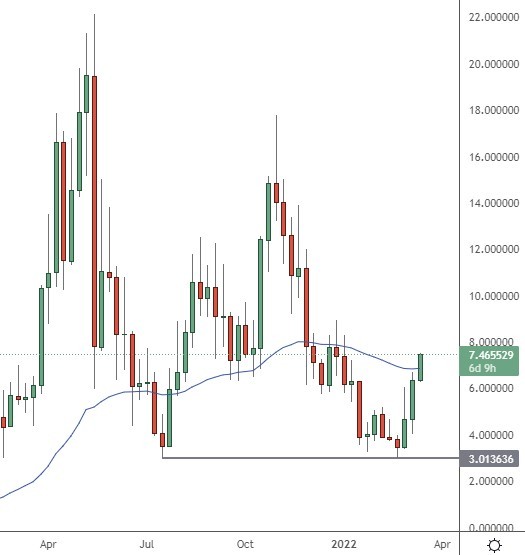 thorchain