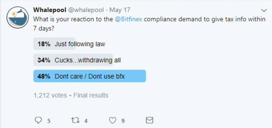 Whalepool Poll on Bitfinex