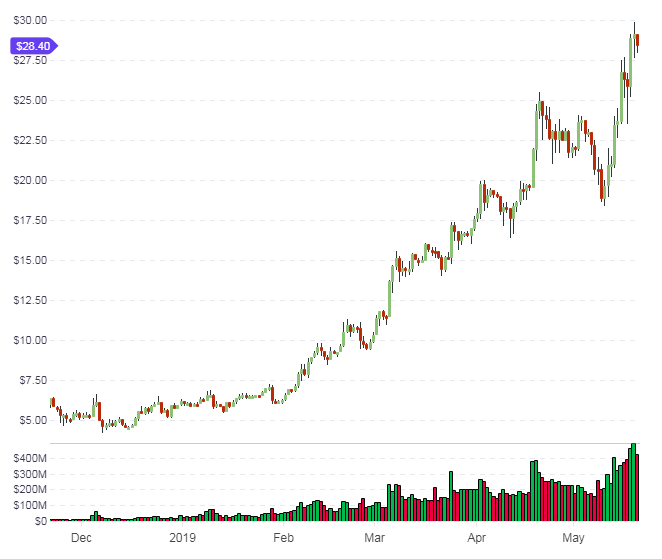 binance coin