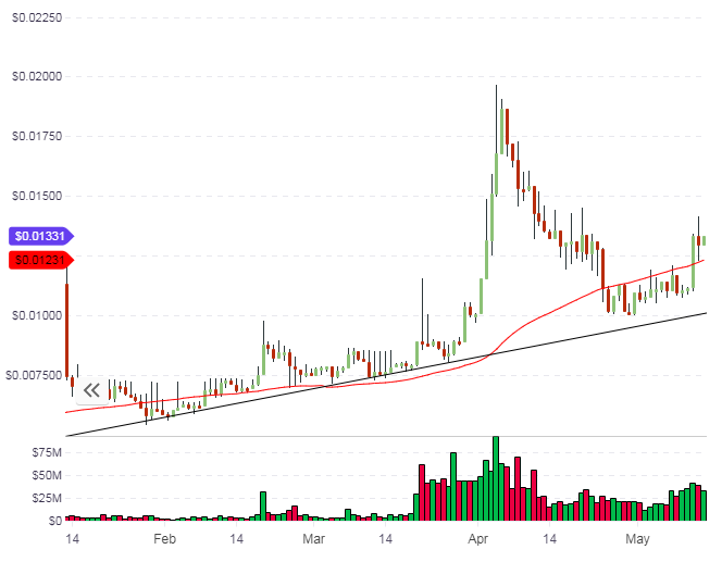 iost token