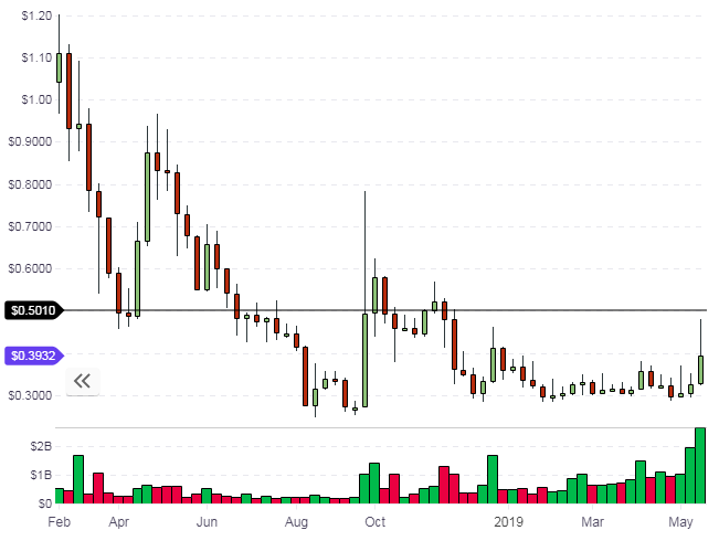 xrp coin