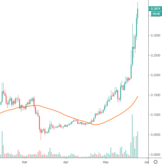 theta token