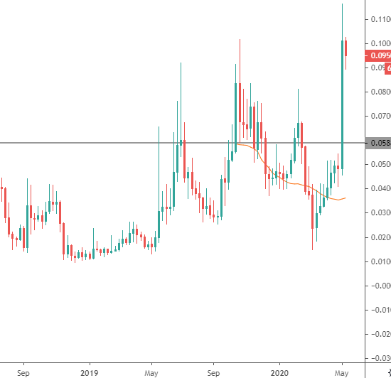 tnt price crypto