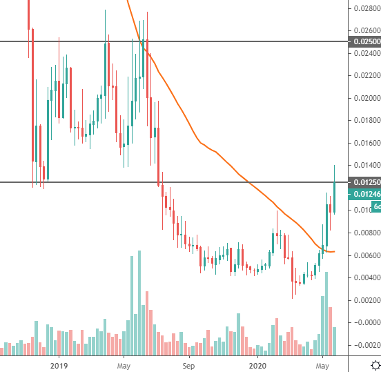 ZIL COIN