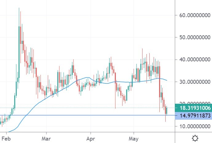 avax crypto