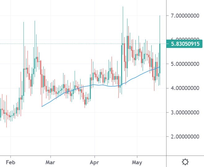 celo network