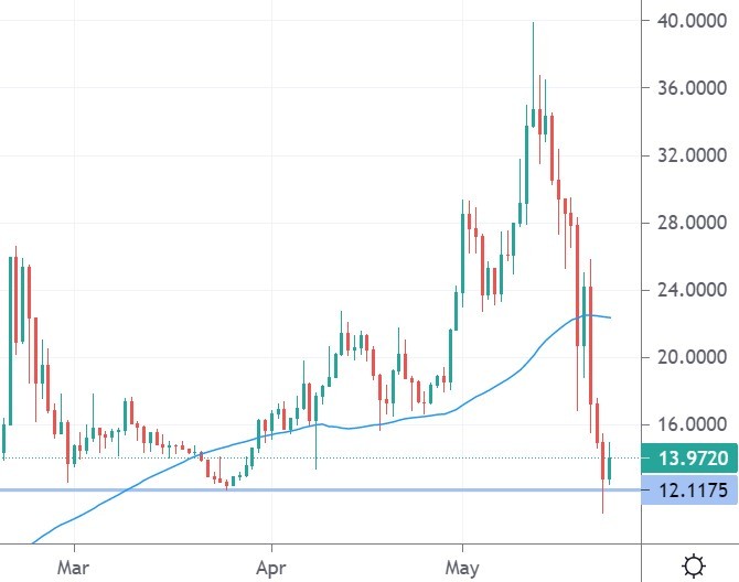 huobi token