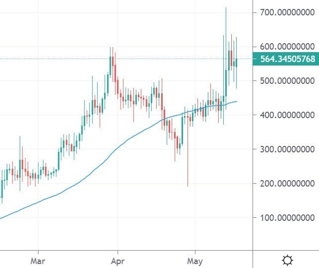 ksm price index