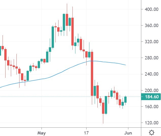 litecoin