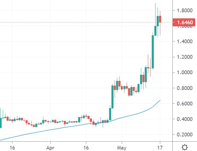 matic coin