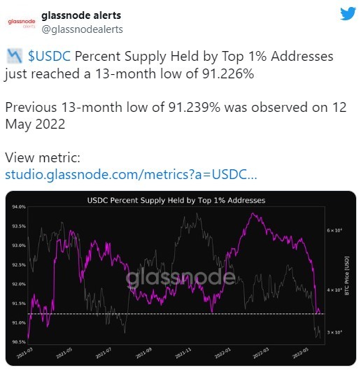 stablecoin