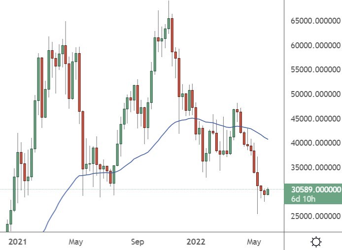 btc price