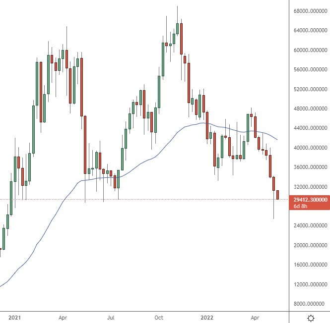 btc price