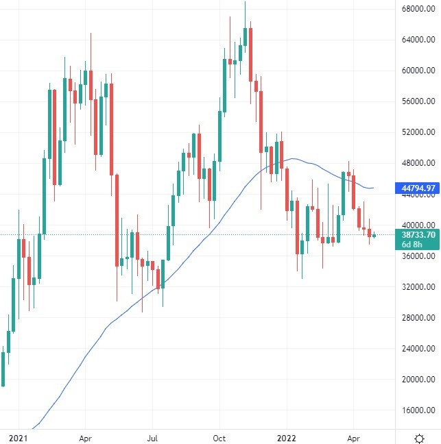 bitcoin price