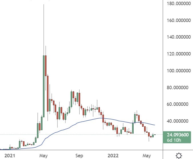 etc price