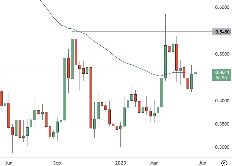 xrp price index