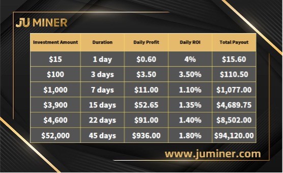 Unlock Up to ,000/Day with JU Miner: Your Trusted Cloud Mining Partner Since 2023