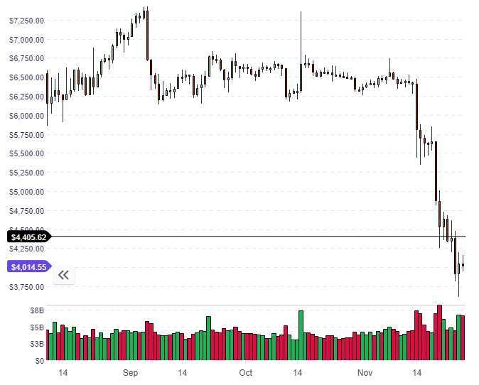 BIitcoin crash