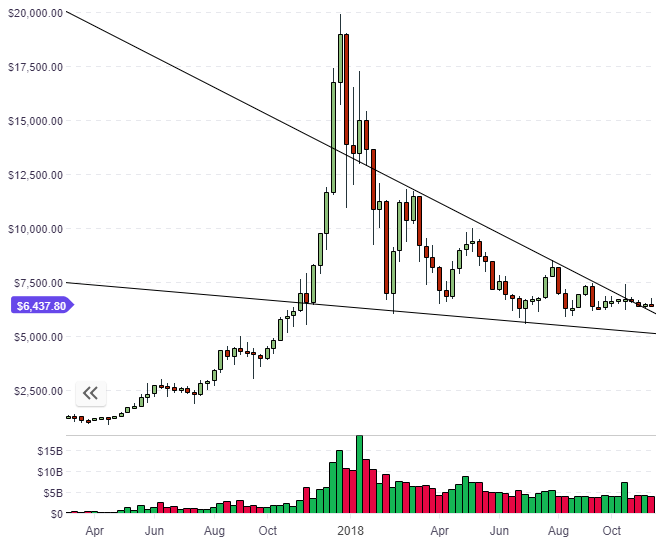 btc