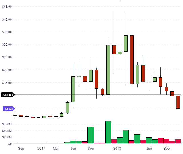 ethereum classic