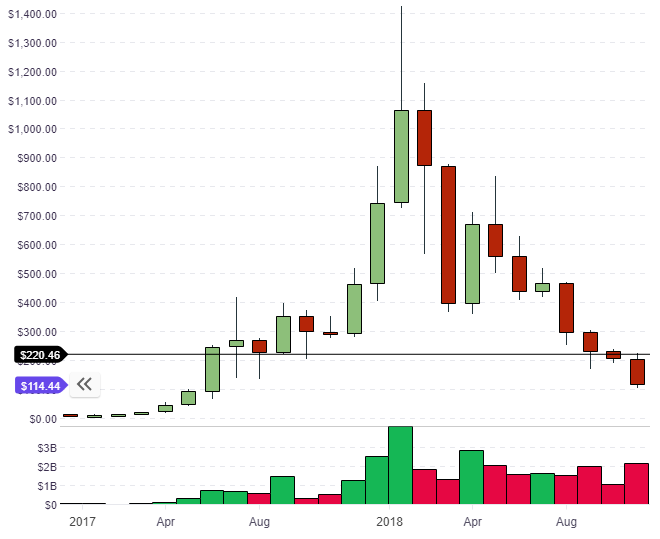 eth price