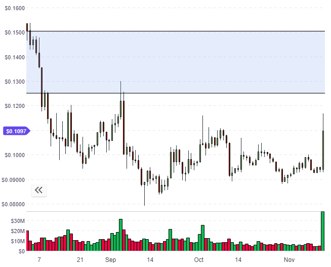 nem coin